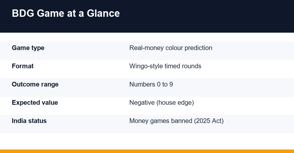 colour prediction round summary table